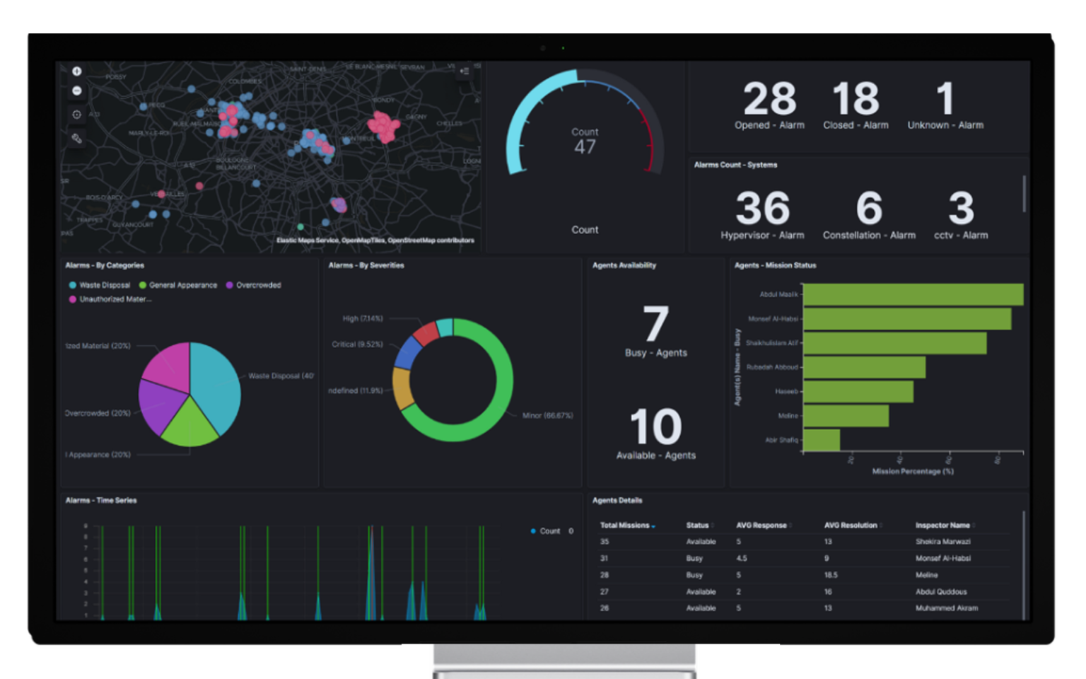 Ooda PSIM - Integrated Security Management Platform